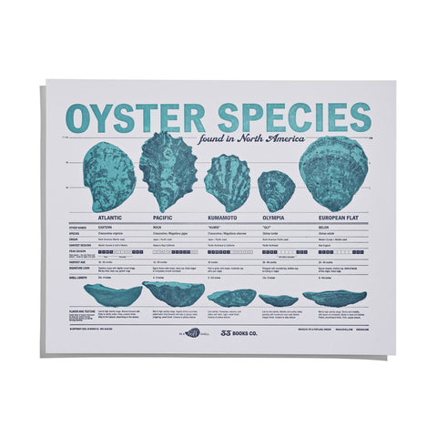 https://www.33books.com/cdn/shop/products/OYSTER_POSTER_OVERALL_large.jpg?v=1677440336