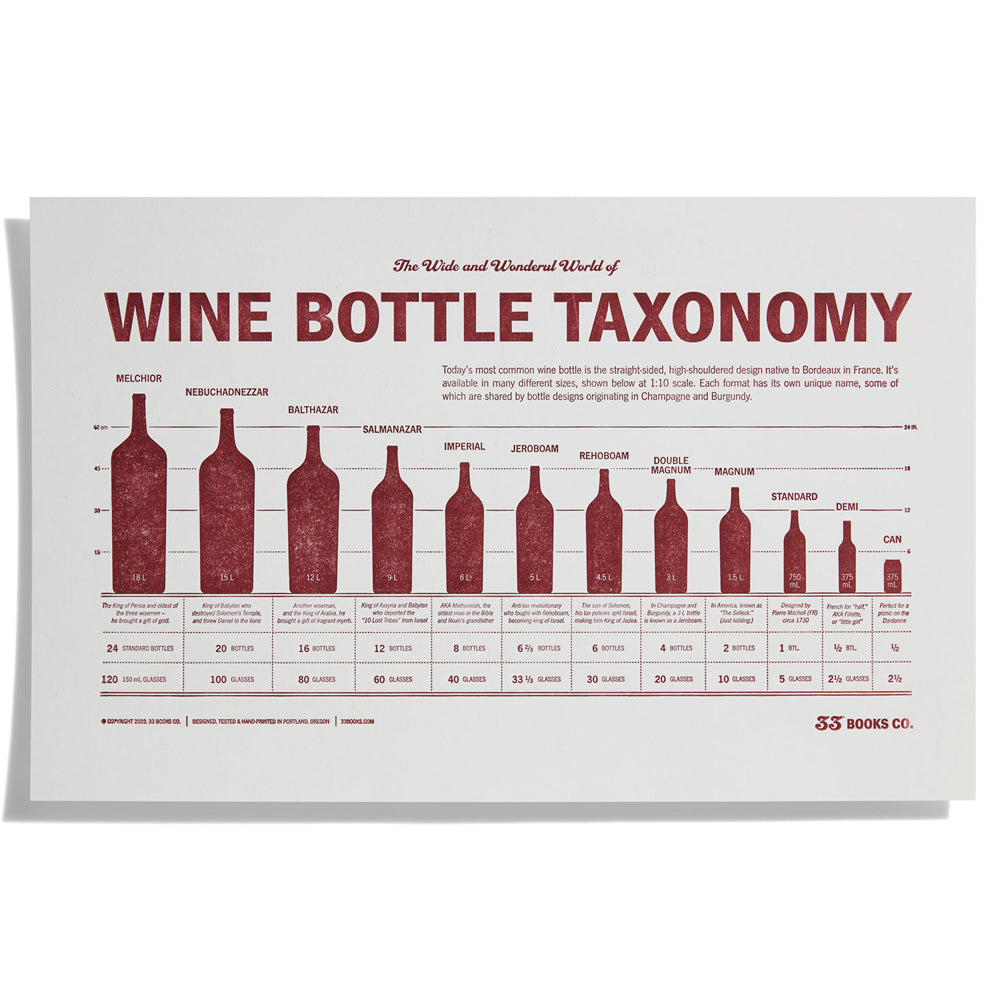 Your Cheat Sheet to Wine Bottle Sizes